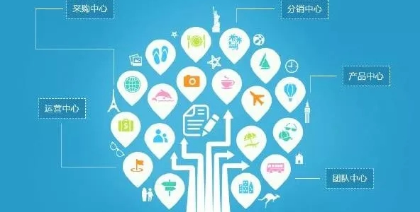 門票分銷系統簡介